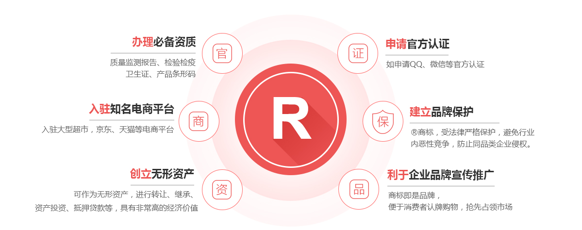 康巴什商标注册的作用
